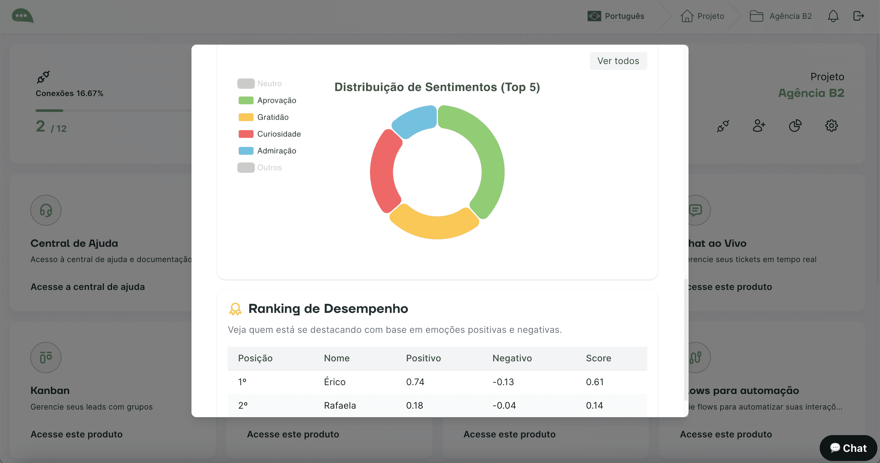 Decisões baseadas em dados, não em palpites.